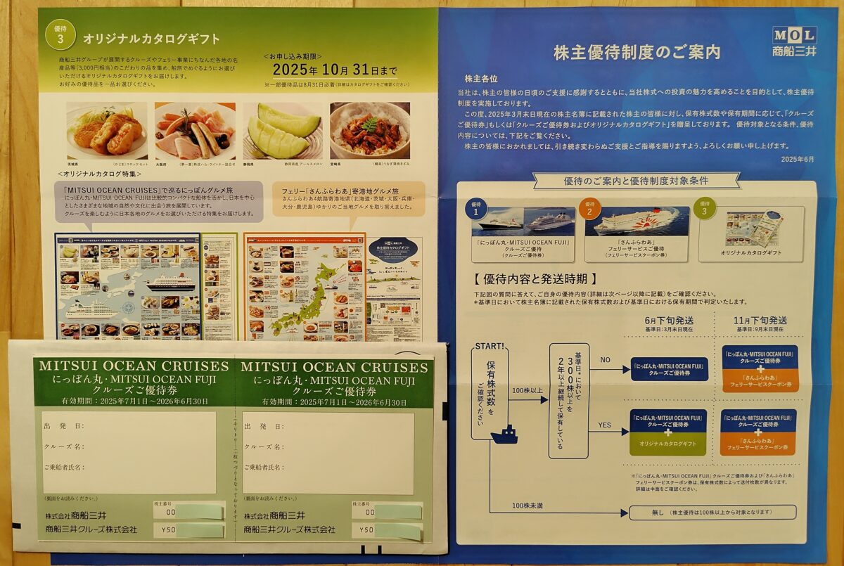 2025商船三井_春株主優待