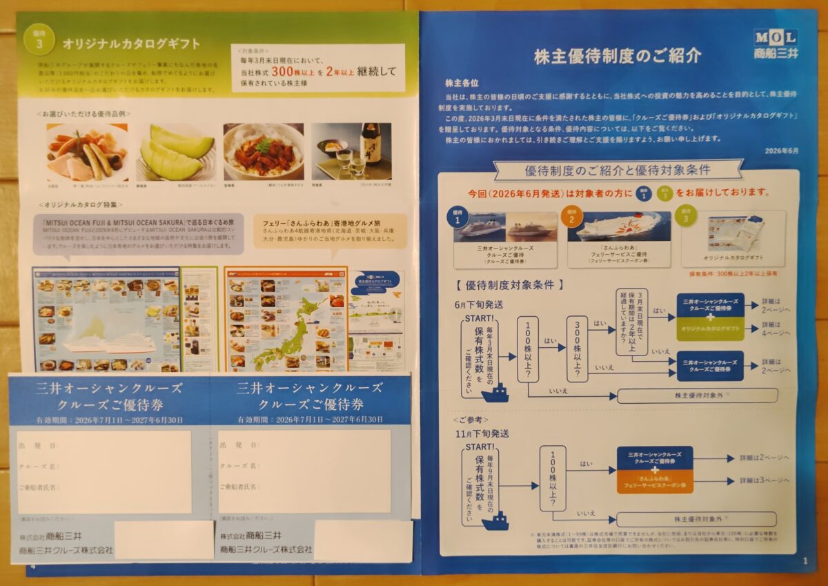 202606商船三井株主優待