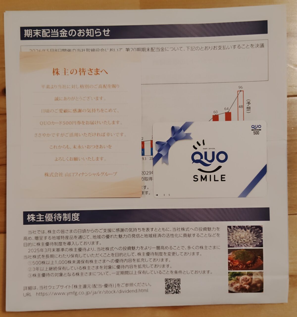 202606山口フィナンシャルグループ株主優待
